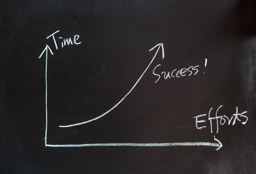 time and efforts